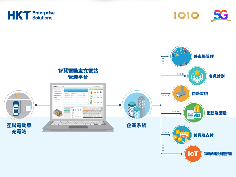 202406_hkej_smart-ev-charger-management-portal_tc.jpg